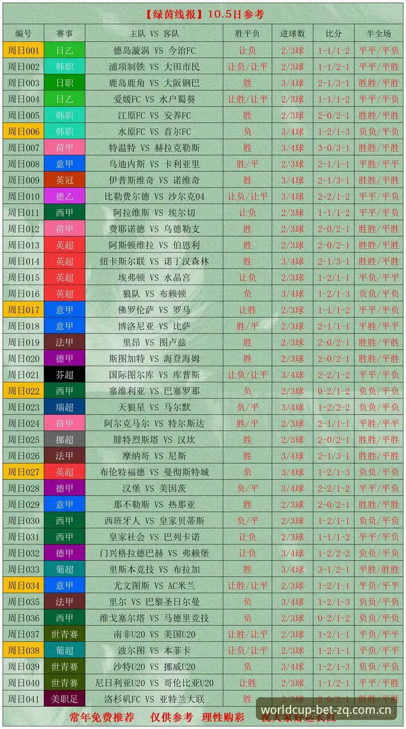 最新世界杯买球赛事趋势详解：从平台选择到投注策略的全面分析